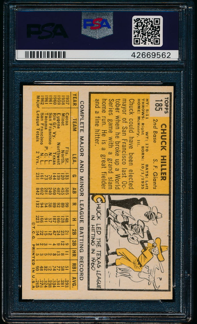 1963 Topps  185 Chuck Hiller  PSA 7 NM 13567